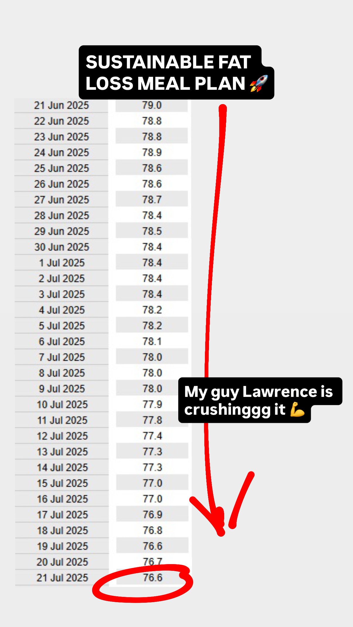 Strength tracking, James