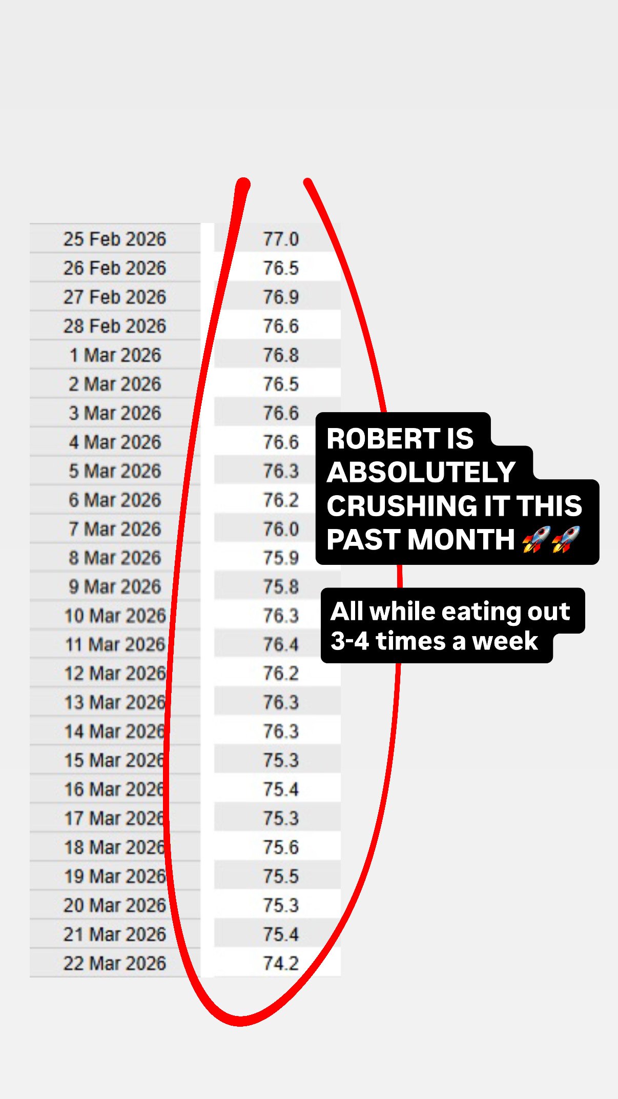 10,000 steps average, Nathan