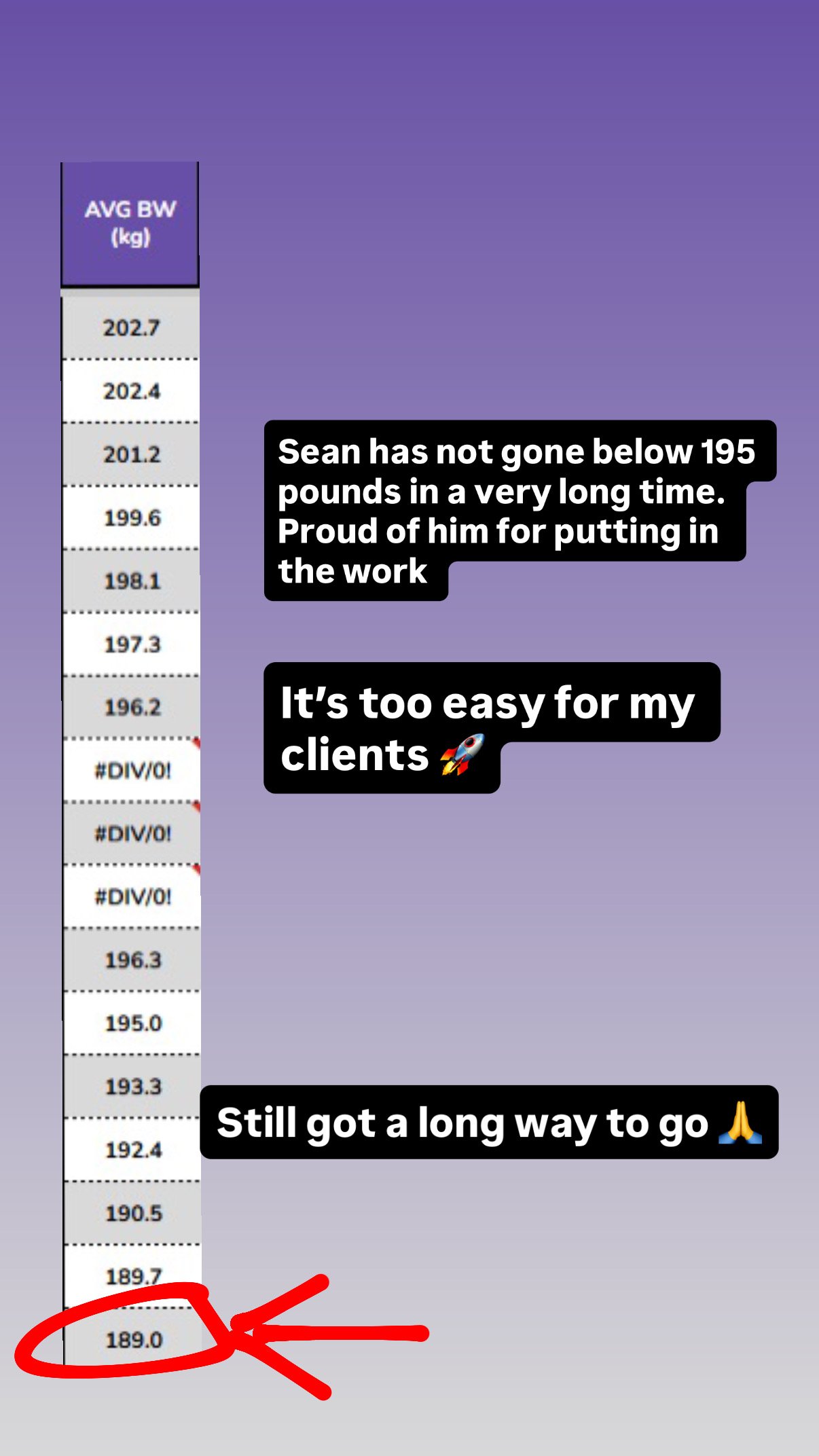 Strength progressing week after week