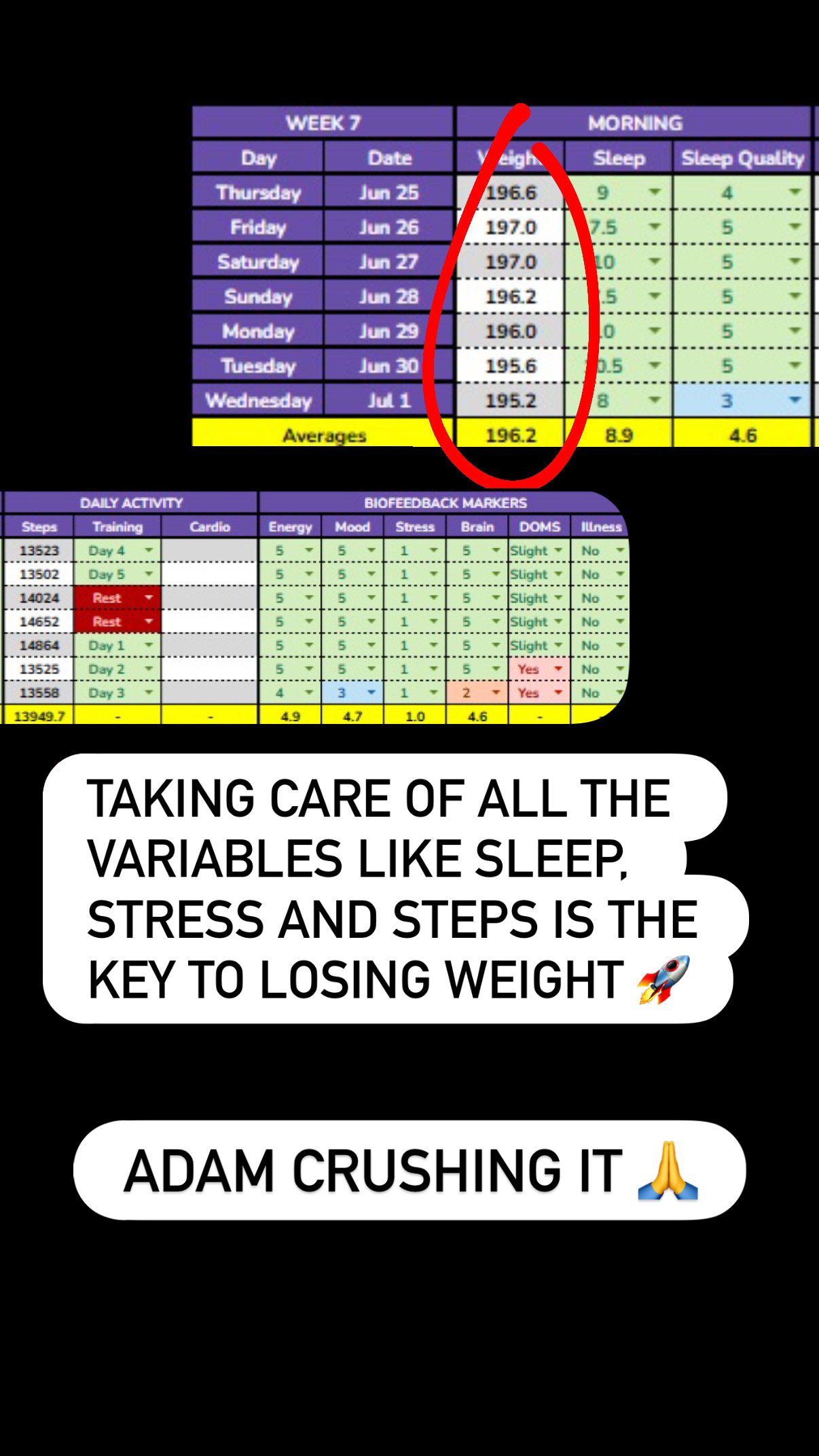 Biofeedback markers, Josh