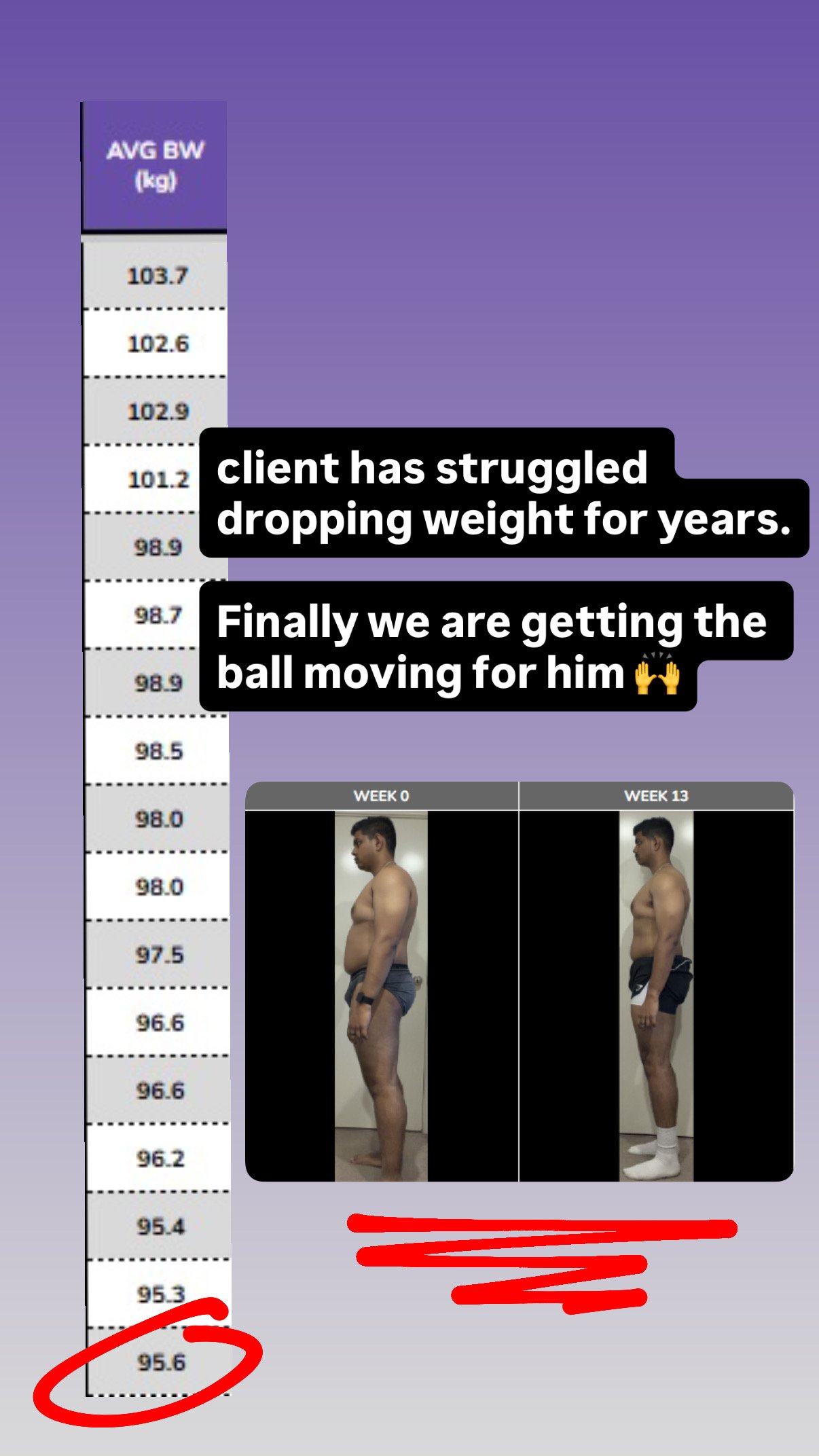 Client weight drop, week 0 to 13