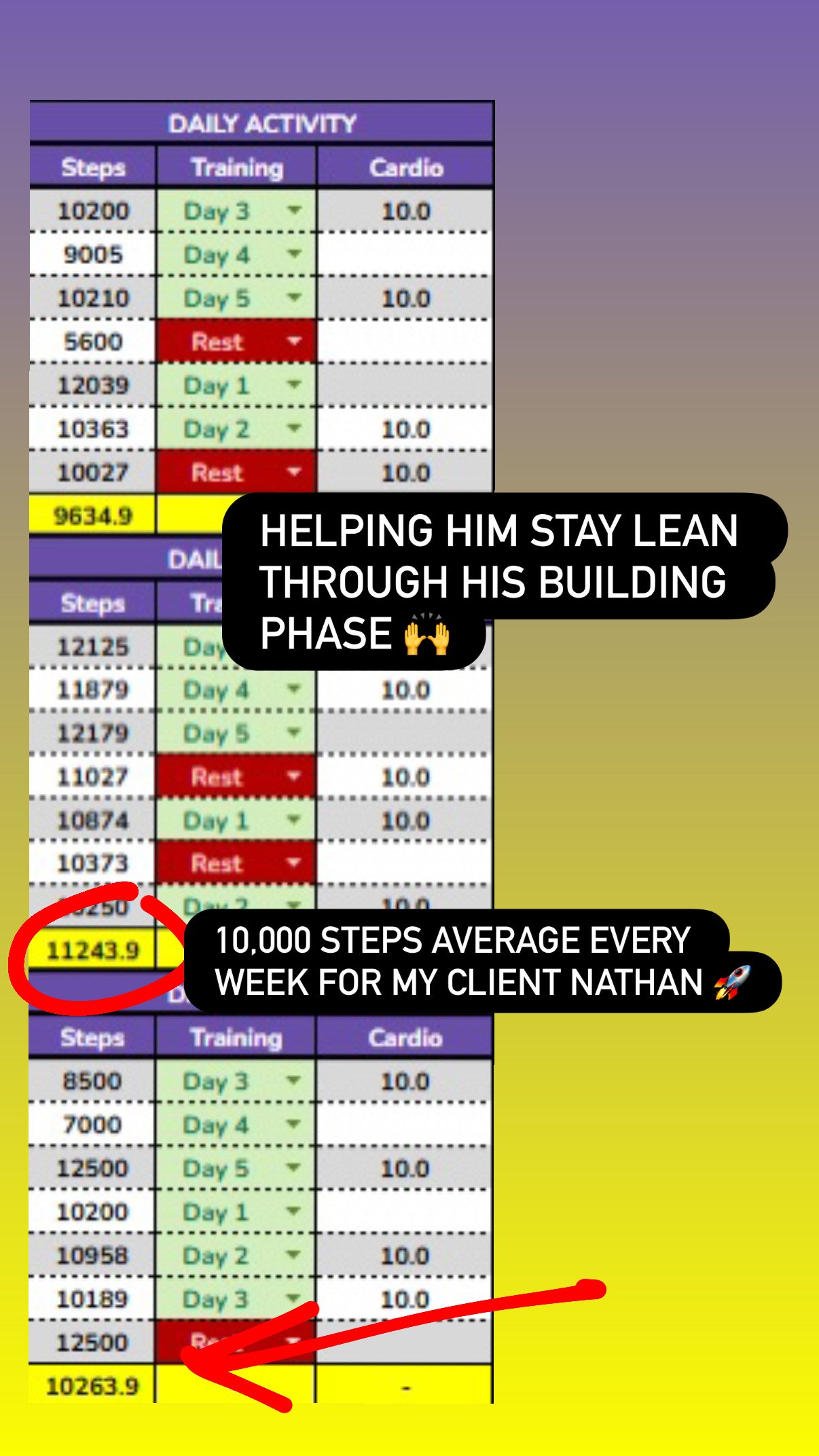 Client weight trend, Robert